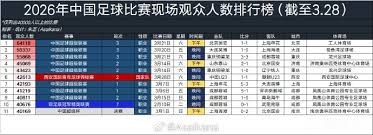 国安锋霸归来助力球队争冠张玉宁迎强劲对手